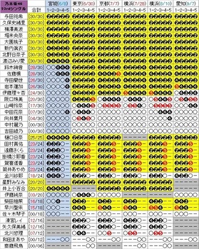 アイドルまとめ速報 ドル速(画像12111259735499_2)