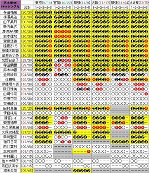アイドルまとめ速報 ドル速(画像12111300254458_3)