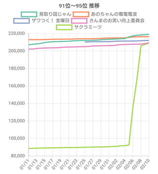 アイドルまとめ速報 ドル速(画像28152803137600_4) アイドルまとめ速報 ドル速(画像28152803137600_4)