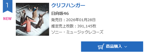 アイドルまとめ速報 ドル速(最新記事3)