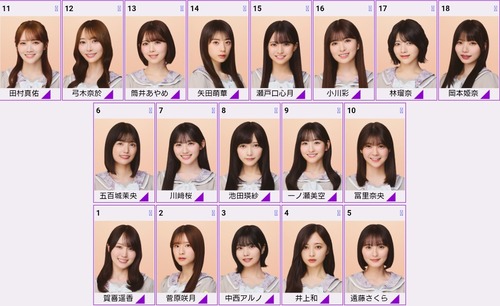 梅澤美波プロデュースグッズｷﾀ━(ﾟ∀ﾟ)━!【乃木坂46】
 | アイドルまとめ速報 ドル速(最新記事1)