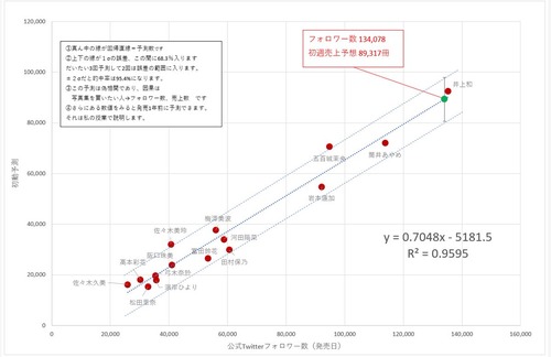 川﨑桜←センターなしで7.7万部売ったのが凄すぎる件wwwwwww | 川﨑桜←センターなしで7.7万部売ったのが凄すぎる件wwwwwww | アイドルまとめ速報 ドル速(画像24155446049106_2)