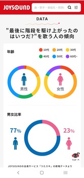 乃木坂46『最後に階段を駆け上がったのはいつだ？』 男性77％女性23％ | 乃木坂46『最後に階段を駆け上がったのはいつだ？』 男性77％女性23％ | アイドルまとめ速報 ドル速(画像02083538916524_2)