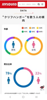 乃木坂46『最後に階段を駆け上がったのはいつだ？』 男性77％女性23％ | 乃木坂46『最後に階段を駆け上がったのはいつだ？』 男性77％女性23％ | 乃木坂46『最後に階段を駆け上がったのはいつだ？』 男性77％女性23％ | 乃木坂46『最後に階段を駆け上がったのはいつだ？』 男性77％女性23％ | アイドルまとめ速報 ドル速(画像02083540074906_4)