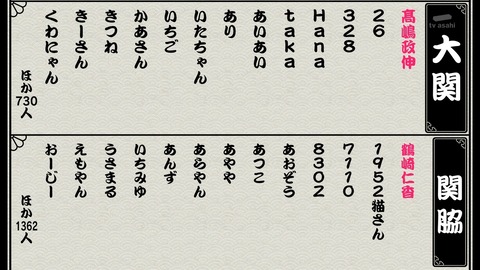 【日向坂46】スタジオ2位の大健闘！鶴崎仁香、初の生放送でしっかりと結果を残す | 【日向坂46】スタジオ2位の大健闘！鶴崎仁香、初の生放送でしっかりと結果を残す | 【日向坂46】スタジオ2位の大健闘！鶴崎仁香、初の生放送でしっかりと結果を残す | アイドルまとめ速報 ドル速(画像02161514582797_3)