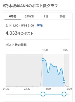 井上和ANNのポスト数、落ちるところまで低下。現在『4154』で終焉 | 井上和ANNのポスト数、落ちるところまで低下。現在『4154』で終焉 | 井上和ANNのポスト数、落ちるところまで低下。現在『4154』で終焉 | 井上和ANNのポスト数、落ちるところまで低下。現在『4154』で終焉 | 井上和ANNのポスト数、落ちるところまで低下。現在『4154』で終焉 | 井上和ANNのポスト数、落ちるところまで低下。現在『4154』で終焉 | 井上和ANNのポスト数、落ちるところまで低下。現在『4154』で終焉 | 井上和ANNのポスト数、落ちるところまで低下。現在『4154』で終焉 | 井上和ANNのポスト数、落ちるところまで低下。現在『4154』で終焉 | 井上和ANNのポスト数、落ちるところまで低下。現在『4154』で終焉 | 井上和ANNのポスト数、落ちるところまで低下。現在『4154』で終焉 | アイドルまとめ速報 ドル速(画像29075845306110_11)