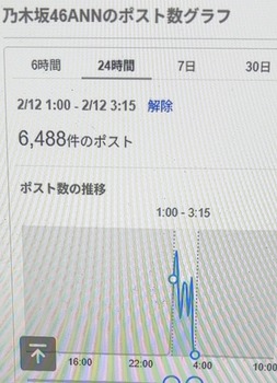 井上和ANNのポスト数、落ちるところまで低下。現在『4154』で終焉 | 井上和ANNのポスト数、落ちるところまで低下。現在『4154』で終焉 | 井上和ANNのポスト数、落ちるところまで低下。現在『4154』で終焉 | 井上和ANNのポスト数、落ちるところまで低下。現在『4154』で終焉 | アイドルまとめ速報 ドル速(画像29075843244096_4)