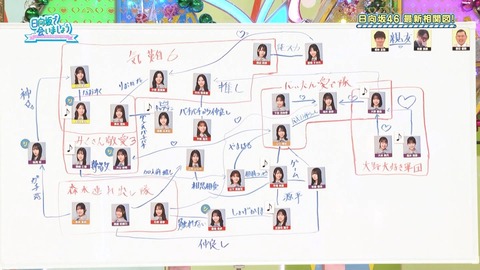 全然勝てない筒井あやめちゃんが可愛すぎるｗ【乃木坂46】
 | アイドルまとめ速報 ドル速(ピックアップ2)