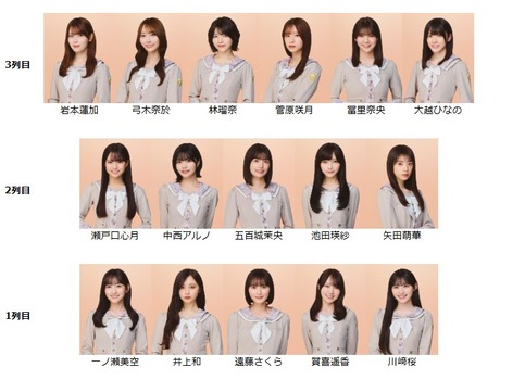 アイドルまとめ速報 ドル速(最新記事1)