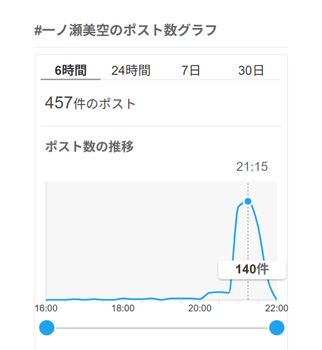乃木坂5期生のバラエティ適性、一ノ瀬>>>五百城>菅原でフィックス | 乃木坂5期生のバラエティ適性、一ノ瀬>>>五百城>菅原でフィックス | アイドルまとめ速報 ドル速(画像18141900820688_2)