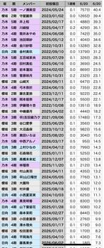 川﨑桜のInstagram、ガチでとんでもないことになるwwwwww | 川﨑桜のInstagram、ガチでとんでもないことになるwwwwww | アイドルまとめ速報 ドル速(画像20190905703564_2)