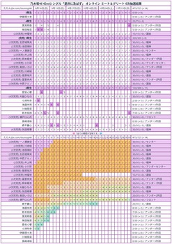 【是非およ】ミーグリ6次結果→愛宕3海邉8小津2川端0鈴木7長嶋0森平20 | 【是非およ】ミーグリ6次結果→愛宕3海邉8小津2川端0鈴木7長嶋0森平20 | アイドルまとめ速報 ドル速(23202522749220_2)