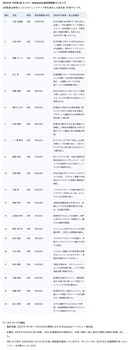 アイドルまとめ速報 ドル速(画像20172027792638_3)