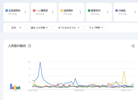 アイドルまとめ速報 ドル速(画像23113639665290_2)