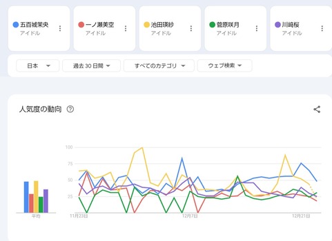 アイドルまとめ速報 ドル速(画像23113640586218_4)