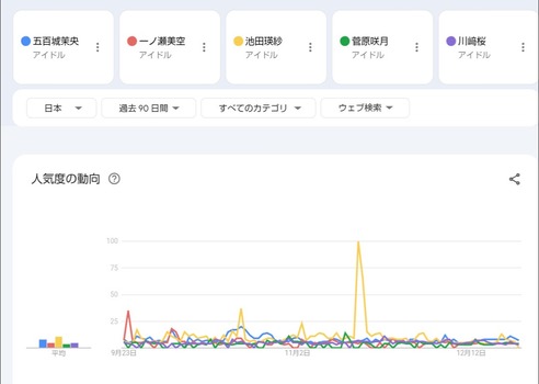 アイドルまとめ速報 ドル速(画像23113641048137_5)