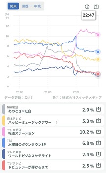 アイドルまとめ速報 ドル速(画像27201753151163_5)