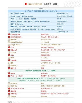 アイドルまとめ速報 ドル速(画像29140747595193_2)