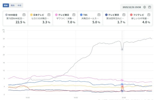 アイドルまとめ速報 ドル速(画像01091201469618_2) アイドルまとめ速報 ドル速(画像01091201469618_2)