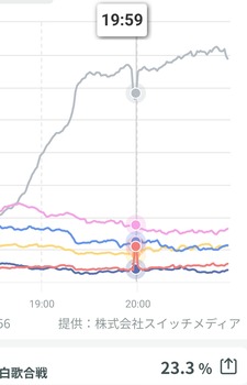 アイドルまとめ速報 ドル速(画像01091202866687_5) アイドルまとめ速報 ドル速(画像01091202866687_5)