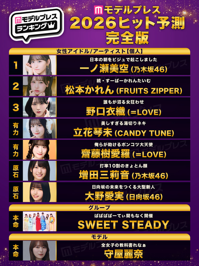 アイドルまとめ速報 ドル速(最新記事2)