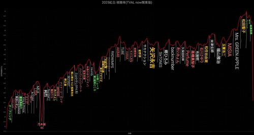 アイドルまとめ速報 ドル速(画像01161830497686_2)
