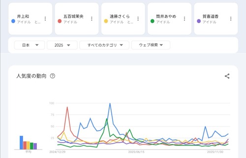 アイドルまとめ速報 ドル速(画像03003444760490_2) アイドルまとめ速報 ドル速(画像03003444760490_2)