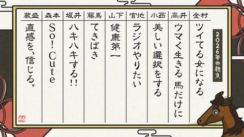 アイドルまとめ速報 ドル速(最新記事5)