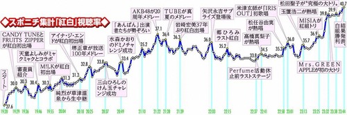 アイドルまとめ速報 ドル速(画像07114838479700_2)