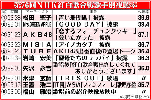 アイドルまとめ速報 ドル速(画像07114838966474_3)