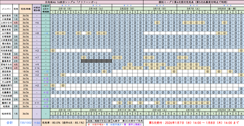 アイドルまとめ速報 ドル速(画像08163246648062_2)