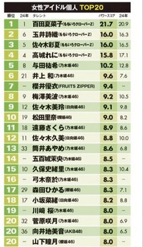 アイドルまとめ速報 ドル速(画像08232825368977_3)