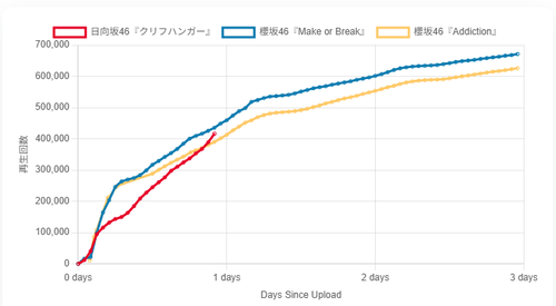アイドルまとめ速報 ドル速(画像10092031777555_2)