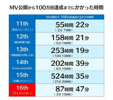 アイドルまとめ速報 ドル速(画像11190028747558_2)