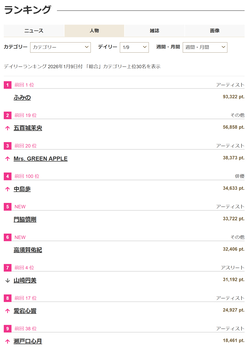 アイドルまとめ速報 ドル速(画像12071323735748_2)