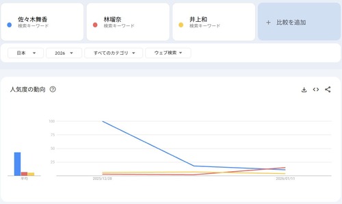アイドルまとめ速報 ドル速(画像14083150518593_4)