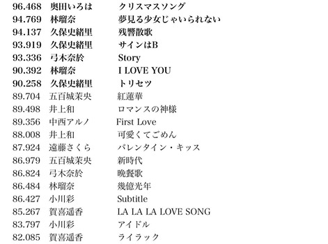 アイドルまとめ速報 ドル速(画像18013723416800_2)