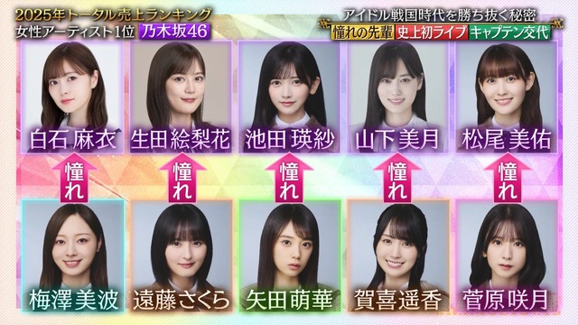 アイドルまとめ速報 ドル速(最新記事1)