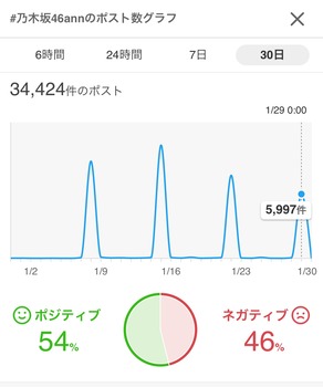 アイドルまとめ速報 ドル速(画像29142823282091_2)