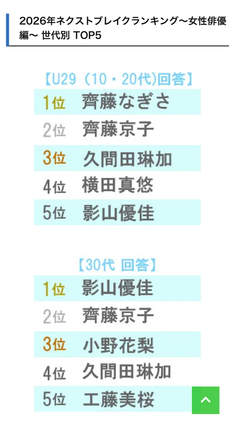 アイドルまとめ速報 ドル速(画像31084811696044_2)