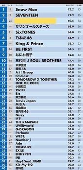 アイドルまとめ速報 ドル速(画像02132808021148_2) アイドルまとめ速報 ドル速(画像02132808021148_2)