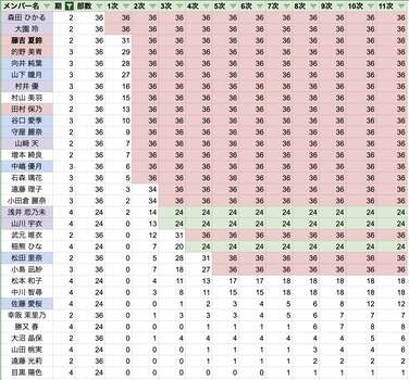 アイドルまとめ速報 ドル速(画像03083159341184_2)