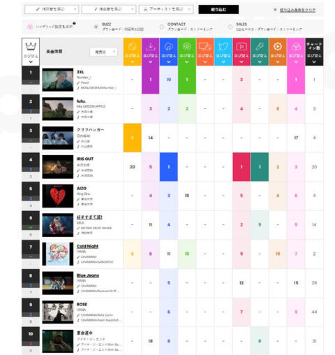 梅澤美波 ｢みんなからしたら鬼に見えてるかもしれない｣【乃木坂46】
 | アイドルまとめ速報 ドル速(最新記事3)