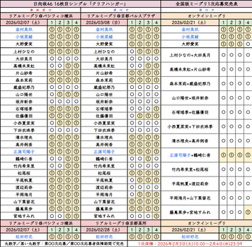 日向坂46リアミ第1次、大野愛実が完売できず | 日向坂46リアミ第1次、大野愛実が完売できず | アイドルまとめ速報 ドル速(画像04193140704196_2)