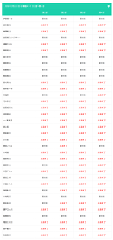 アルバムリアミ2次、岩本弓木岡本大越増田森平矢田が全完売！！！ | アルバムリアミ2次、岩本弓木岡本大越増田森平矢田が全完売！！！ | アイドルまとめ速報 ドル速(画像05181832263620_2)