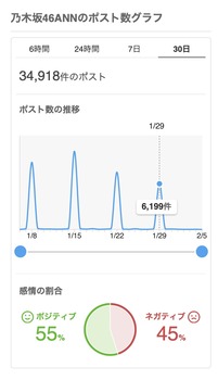 一ノ瀬のぎ談←好評、井上ANN←不評 | 一ノ瀬のぎ談←好評、井上ANN←不評 | アイドルまとめ速報 ドル速(画像05222254781417_2)