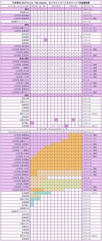 【悲報】ミーグリ6期、10/150(完売率6.6%) | 【悲報】ミーグリ6期、10/150(完売率6.6%) | アイドルまとめ速報 ドル速(画像15190843994317_2) 【悲報】ミーグリ6期、10/150(完売率6.6%) | 【悲報】ミーグリ6期、10/150(完売率6.6%) | アイドルまとめ速報 ドル速(画像15190843994317_2)