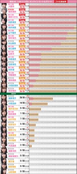 櫻坂4期生、ミーグリ（33/324）で終わる | 櫻坂4期生、ミーグリ（33/324）で終わる | アイドルまとめ速報 ドル速(画像19180853234409_2)