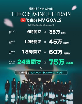 櫻坂新曲のグロトレさん、9日目で98万回再生を記録!!! | 櫻坂新曲のグロトレさん、9日目で98万回再生を記録!!! | アイドルまとめ速報 ドル速(画像22130831441174_2) 櫻坂新曲のグロトレさん、9日目で98万回再生を記録!!! | 櫻坂新曲のグロトレさん、9日目で98万回再生を記録!!! | アイドルまとめ速報 ドル速(画像22130831441174_2)