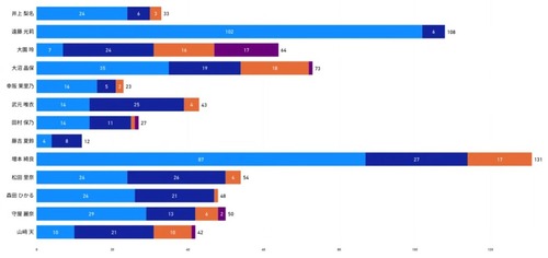 乃木坂と日向坂のトーク件数の違い、顕著すぎる | 乃木坂と日向坂のトーク件数の違い、顕著すぎる | 乃木坂と日向坂のトーク件数の違い、顕著すぎる | 乃木坂と日向坂のトーク件数の違い、顕著すぎる | アイドルまとめ速報 ドル速(画像02084411979379_4) 乃木坂と日向坂のトーク件数の違い、顕著すぎる | 乃木坂と日向坂のトーク件数の違い、顕著すぎる | 乃木坂と日向坂のトーク件数の違い、顕著すぎる | 乃木坂と日向坂のトーク件数の違い、顕著すぎる | アイドルまとめ速報 ドル速(画像02084411979379_4)
